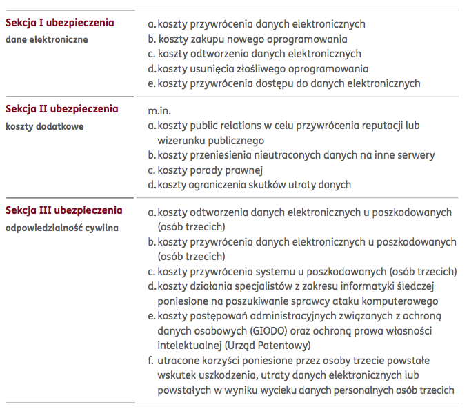 Sekcje ubezpieczeń